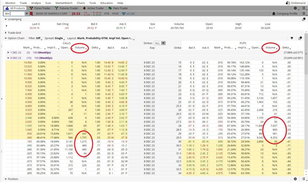 Work From Anywhere Passive Income Option Chain High Volume