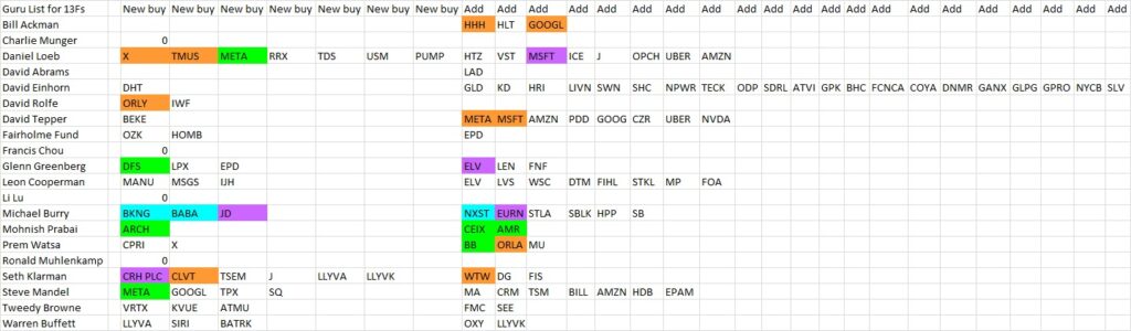 Expert Fund Manager Large Buys and Sells