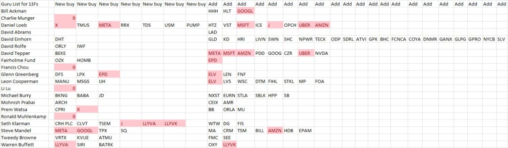 Expert Fund Manager Duplicate Buys