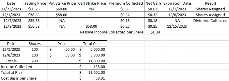 Cost Basis Reduction Table for Weekly Options Trade