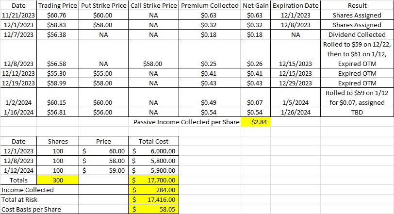 Reduced Cost Basis per Share Calculator