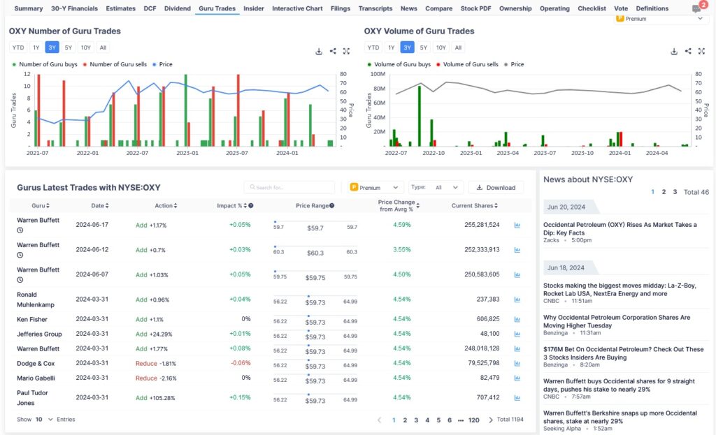 Routine Options Trade following the experts