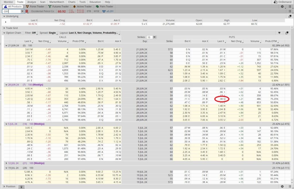 OXY option chain for routine options trade