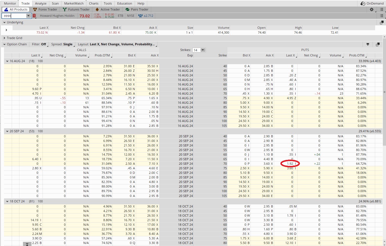 Easy trade for options traders to generate passive income