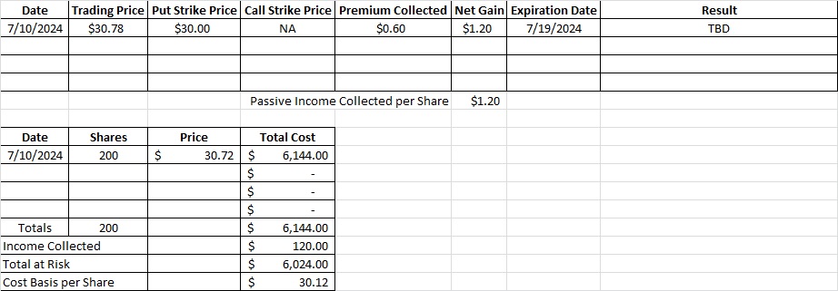 We opened a position in MBUU and this is our cost basis per share