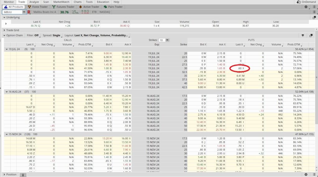 We opened a position in MBUU using this option chain