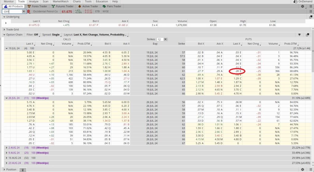 option chain for income generation options trade