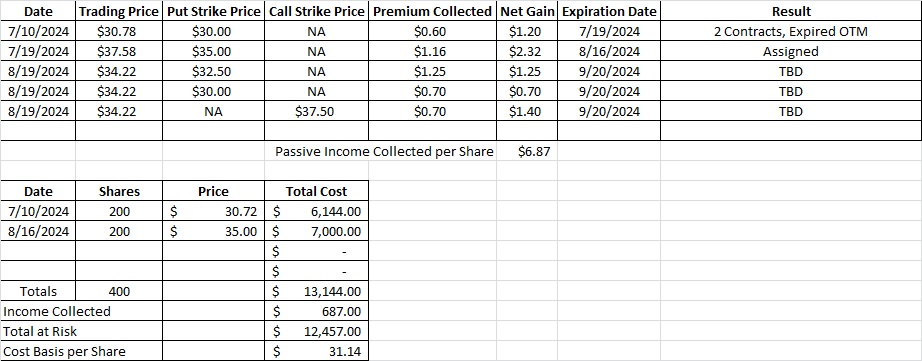 Trade history using wheel trades