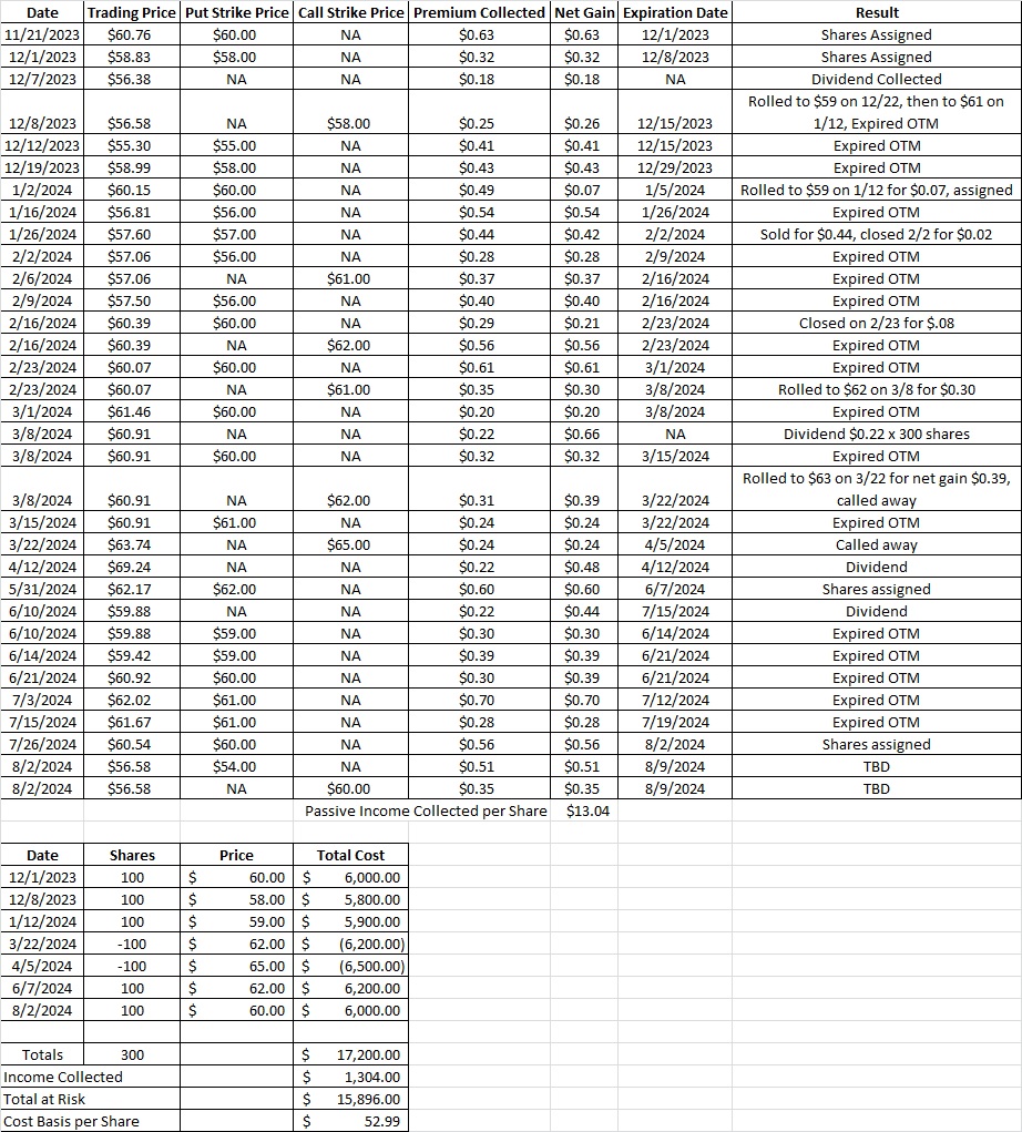 Trade history showing why tranches are important