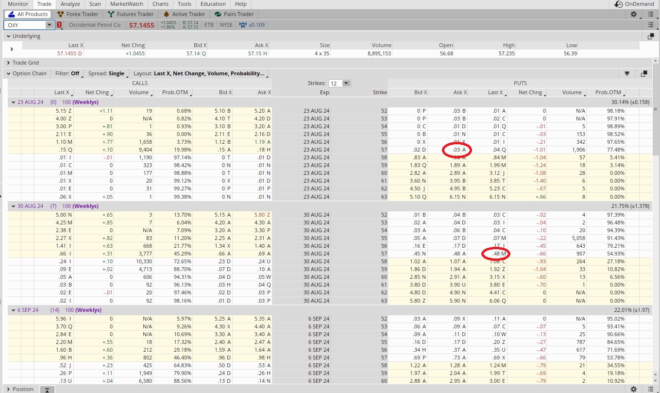 Options trade for cash flow