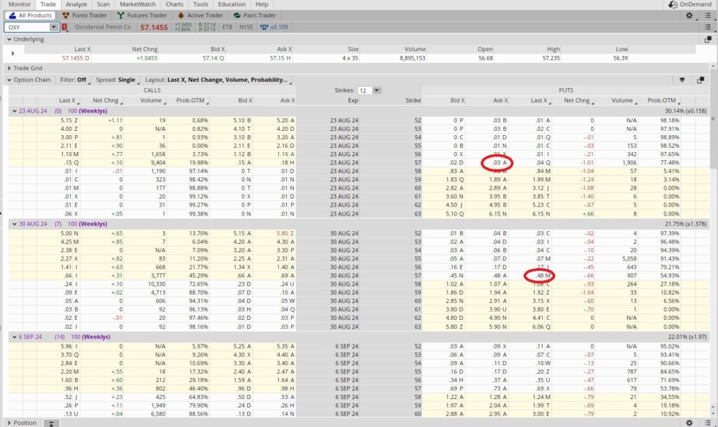 Options trade for cash flow