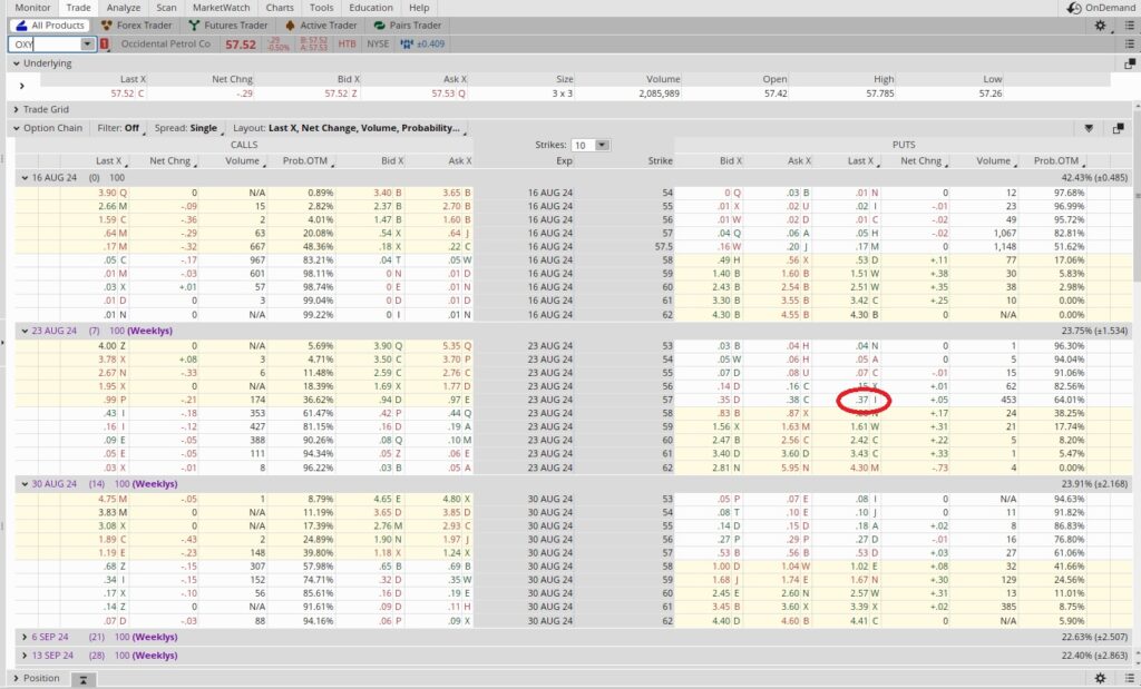 Option Chain for Weekly Options Trade