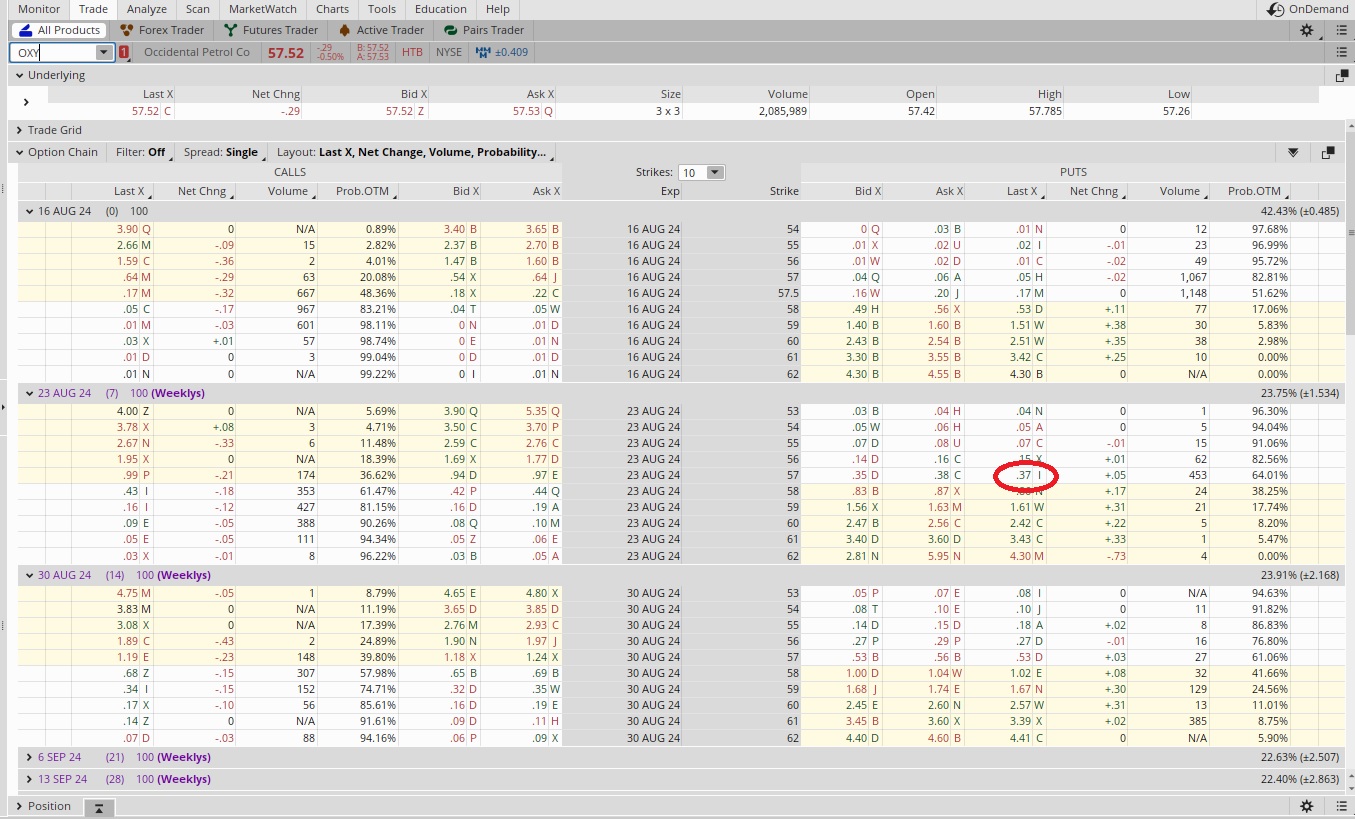 Option chain for weekly options trade