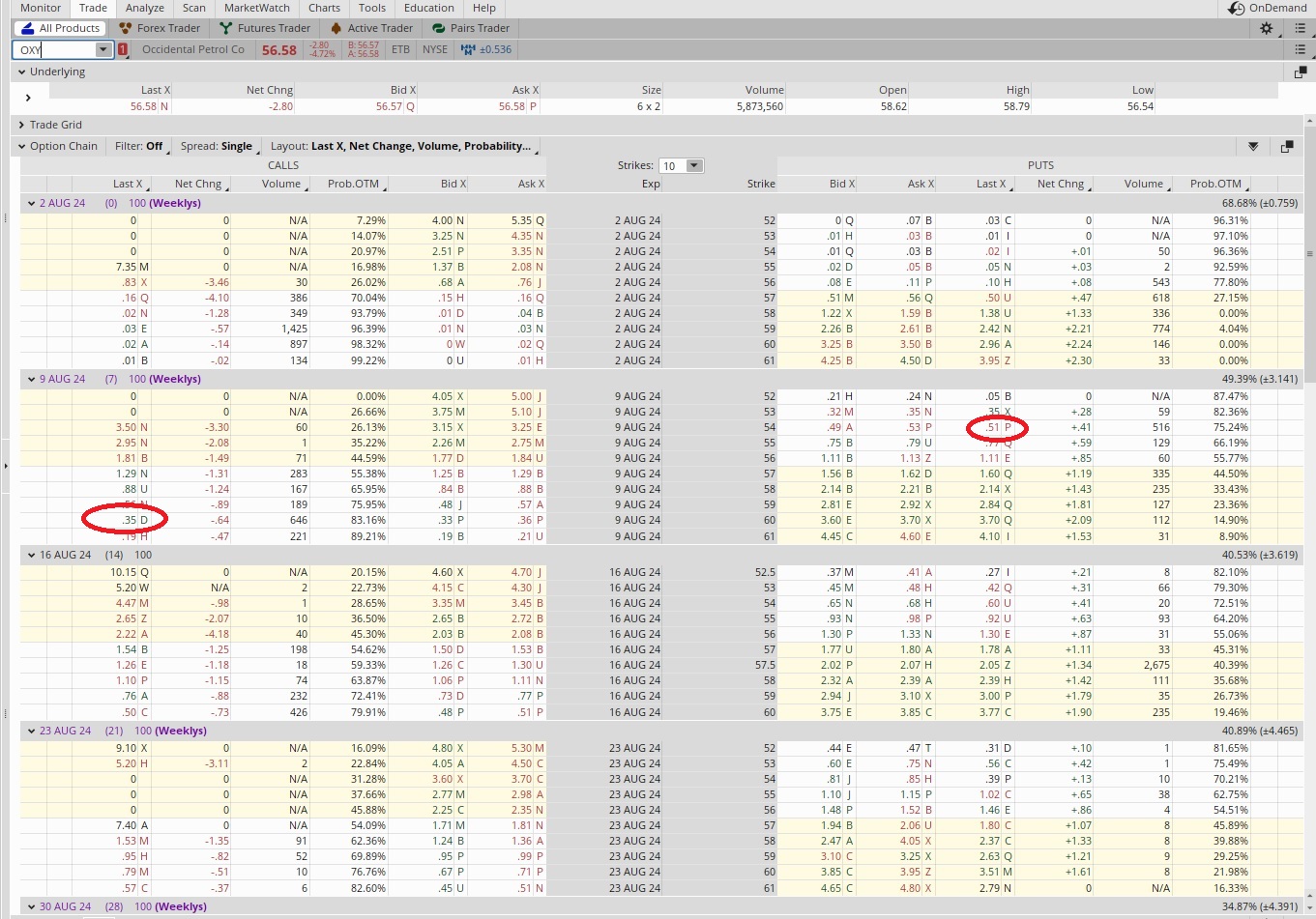 Tranches are important when selling stock options