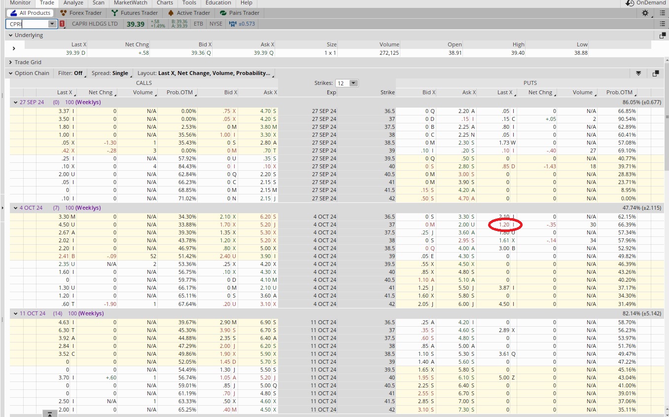 How we used a ratio put to reduce cost basis per share