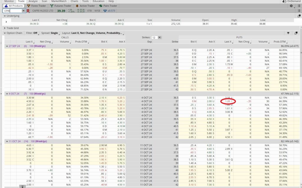 We sold a ratio put to reduce our cost basis per share