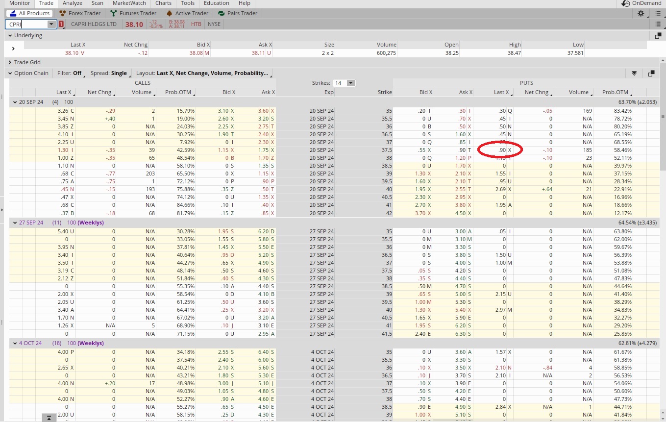 How we use the option chain as part of our option trading basics