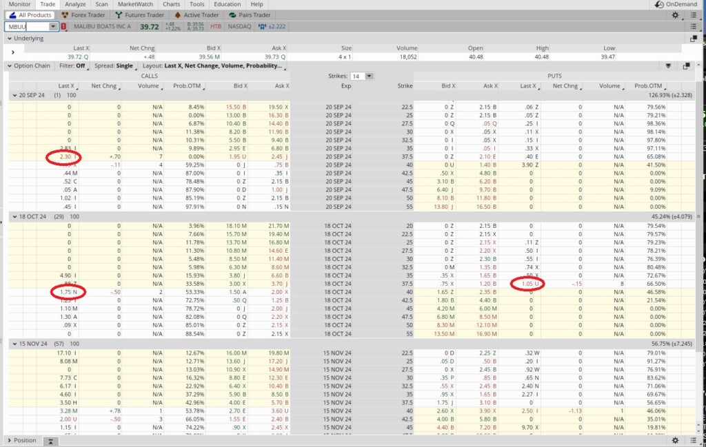 Example of a profitable wheel option trade with an option chain