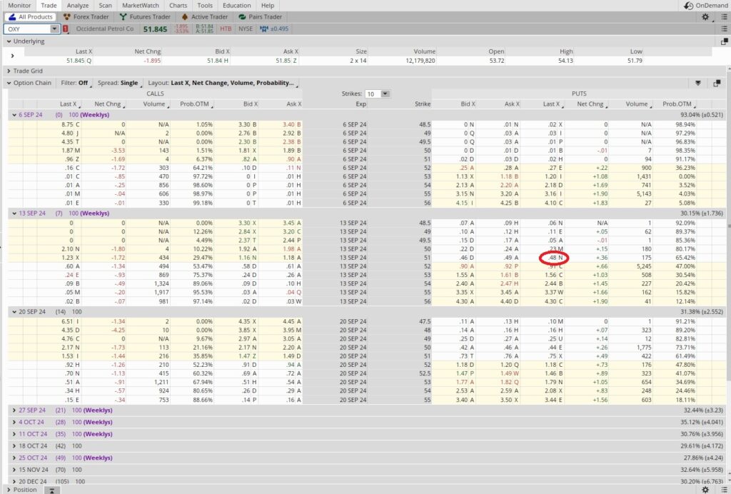 Option chain to get shares to collect the dividend