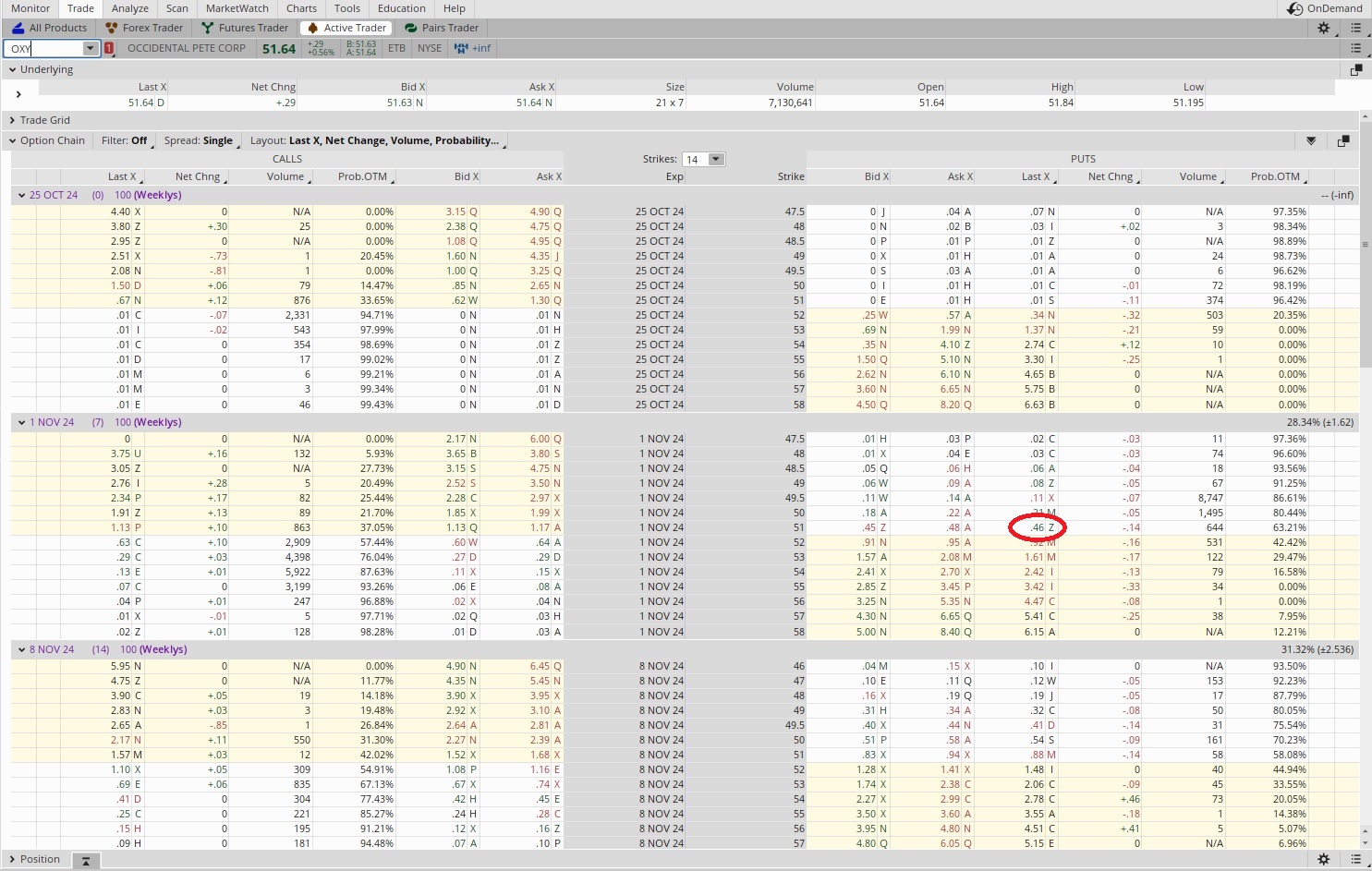 Options trading article including option chain