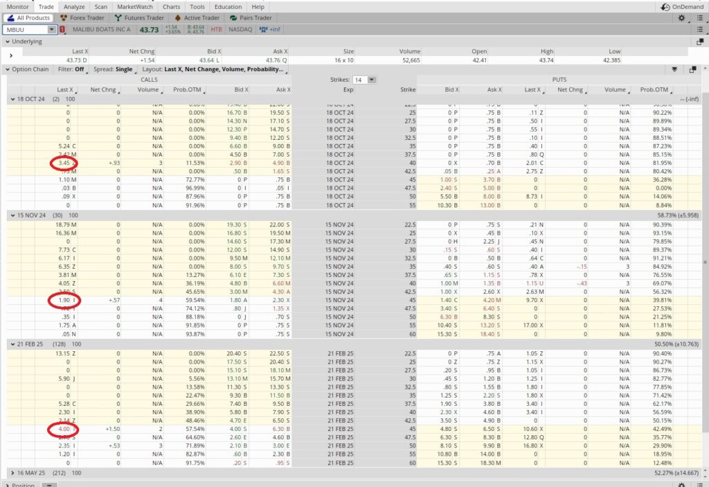 Options trading strategy to roll a call