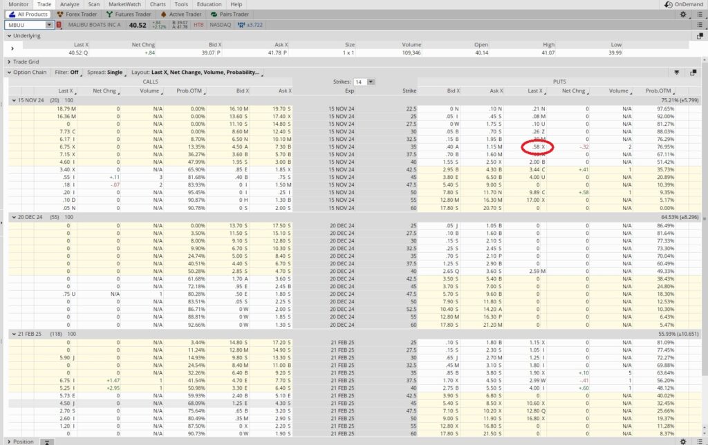 Options Trading Strategy for passive income