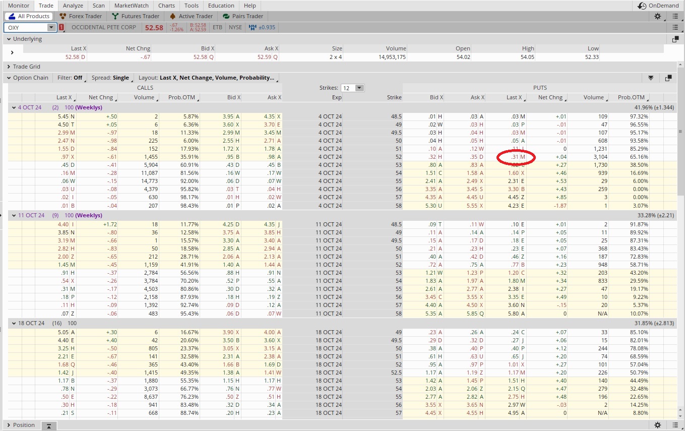 Options trading tutorial to reduce cost basis per share