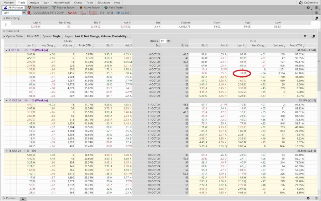 Options Trading Tutorial