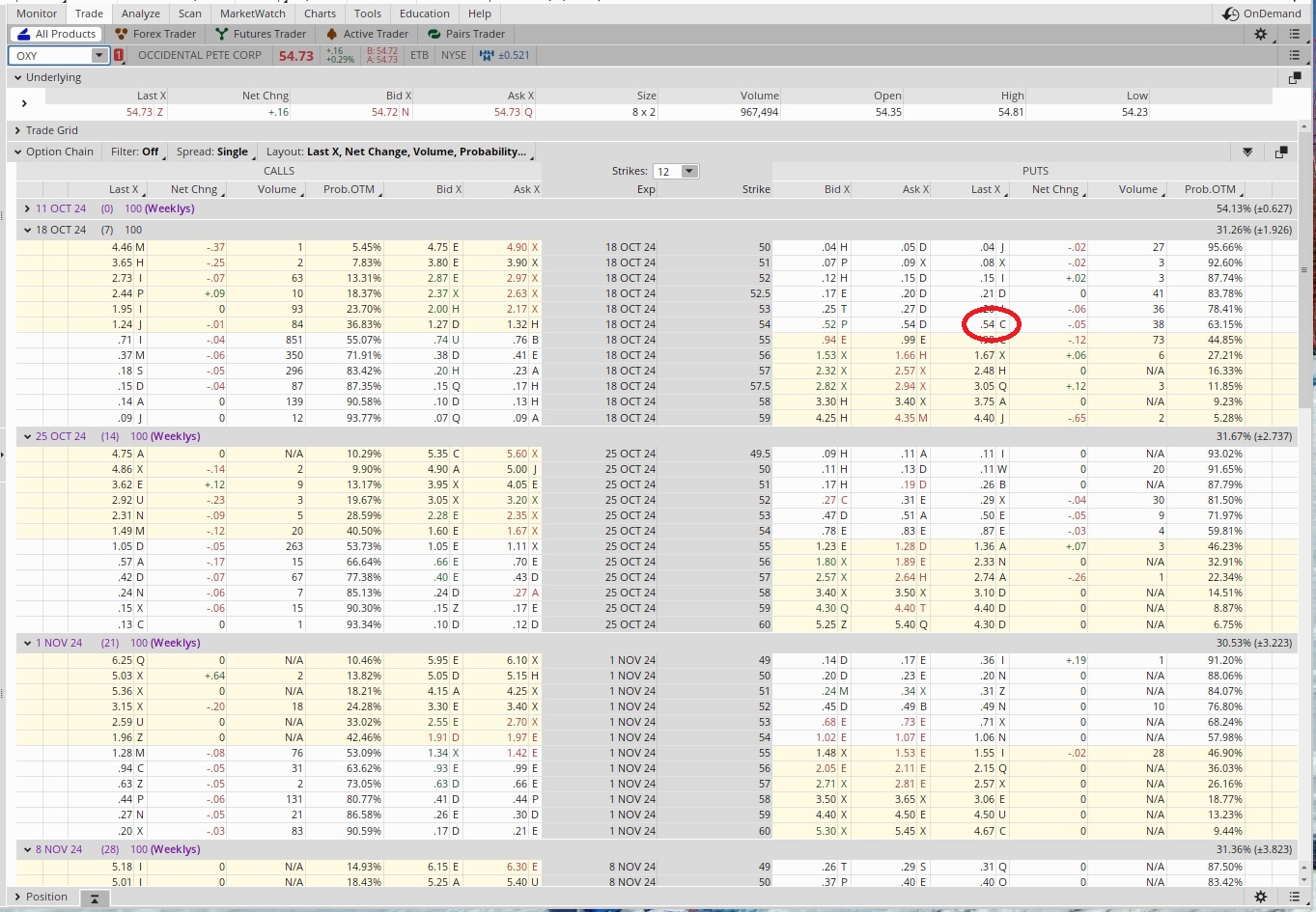 See how we used a short strangle to reduce our cost basis per share