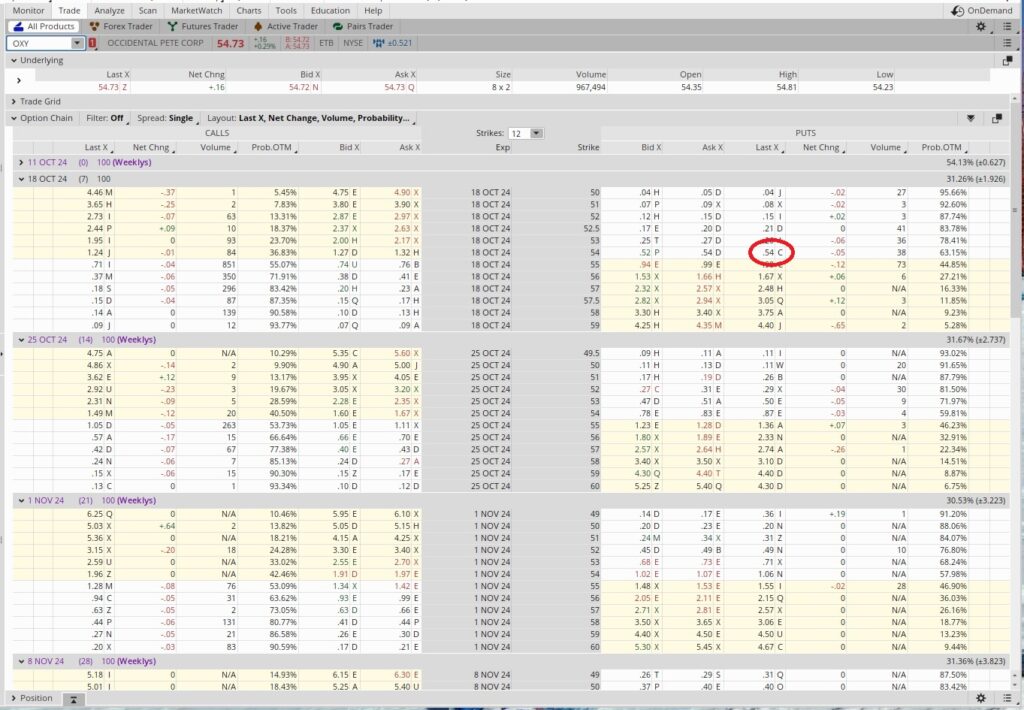 How to use a short strangle to reduce cost basis per share