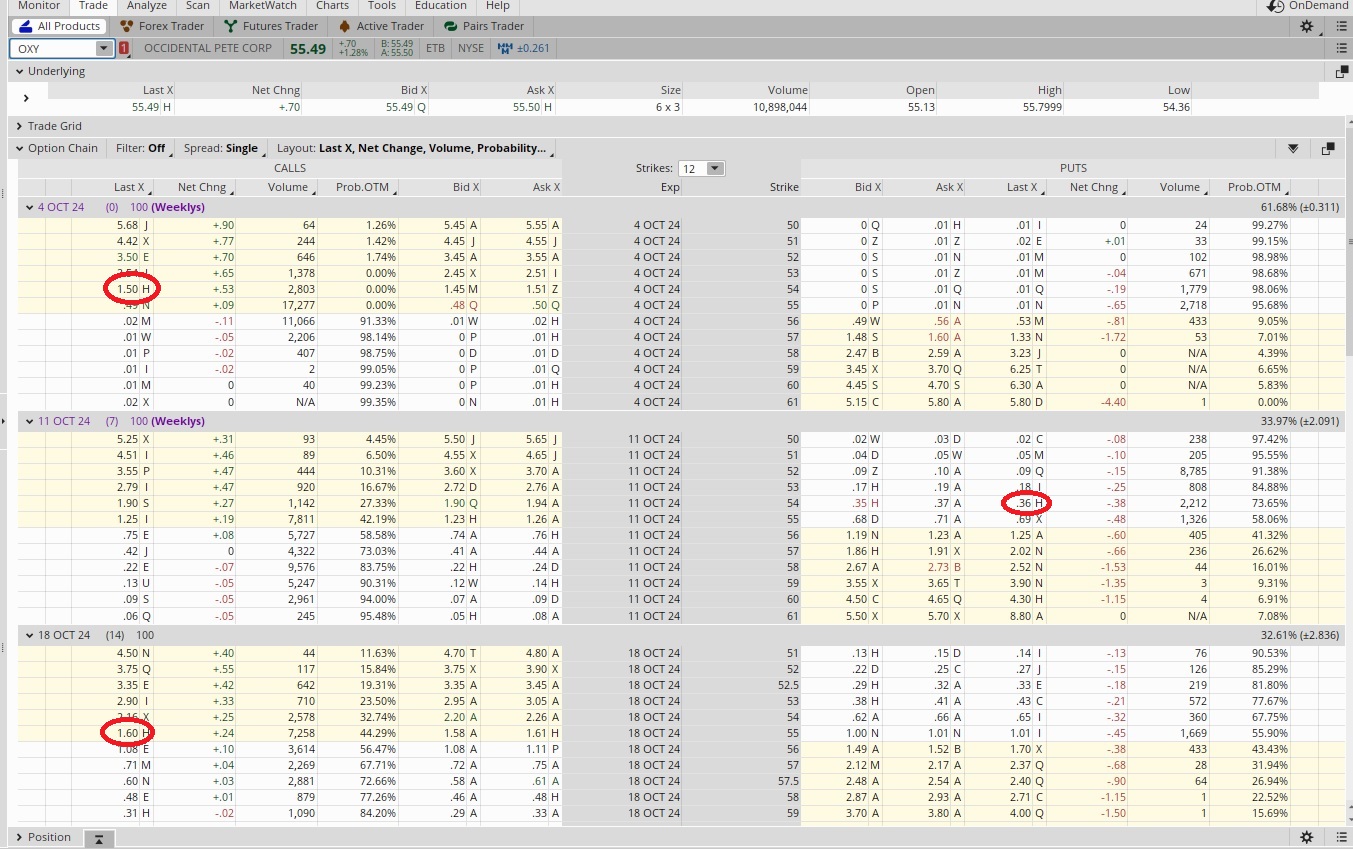 How to roll a call option to reduce cost basis