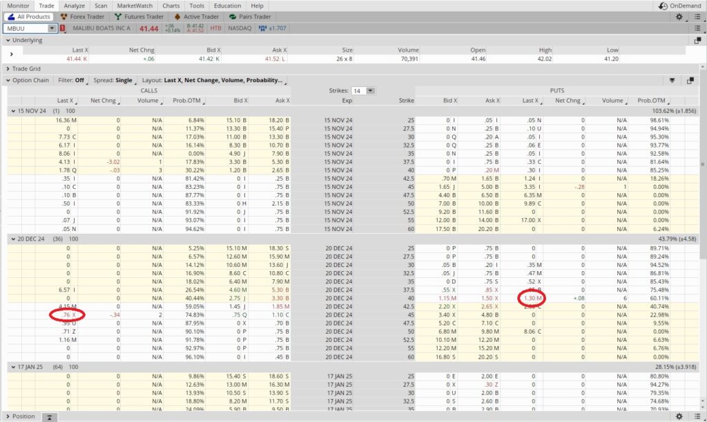 Option chain to help us keep the premium for monthly cash flow