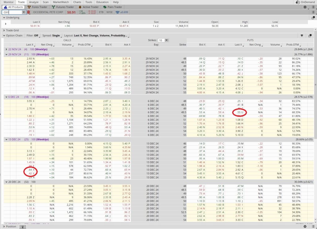 Option chain for selling new option contracts after our options expired worthless out of the money