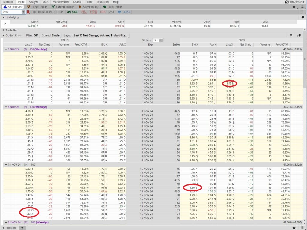 Profitable Options Trade