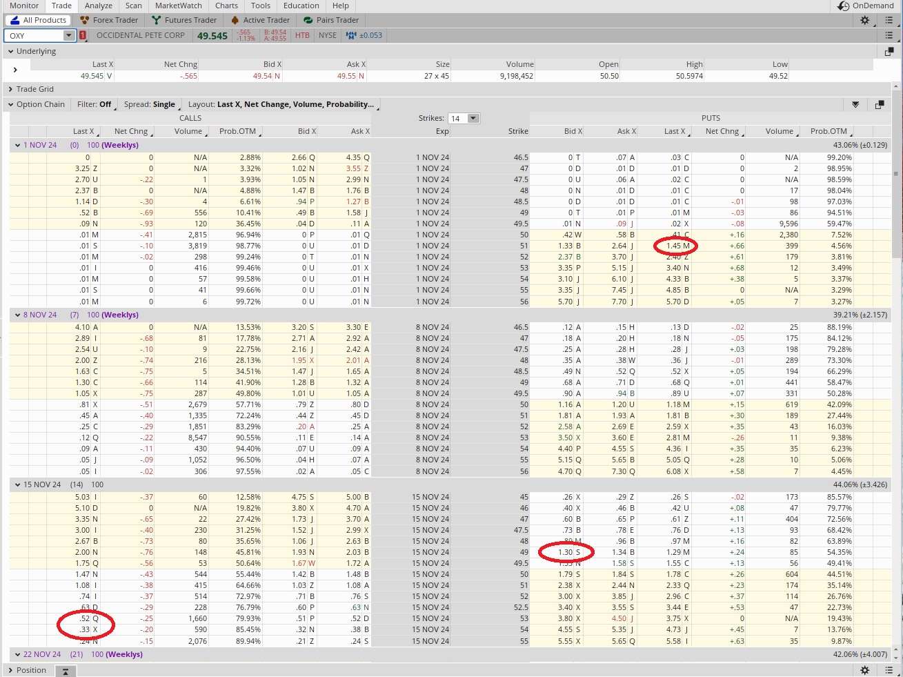 Option chain for a weekly profitable options trade