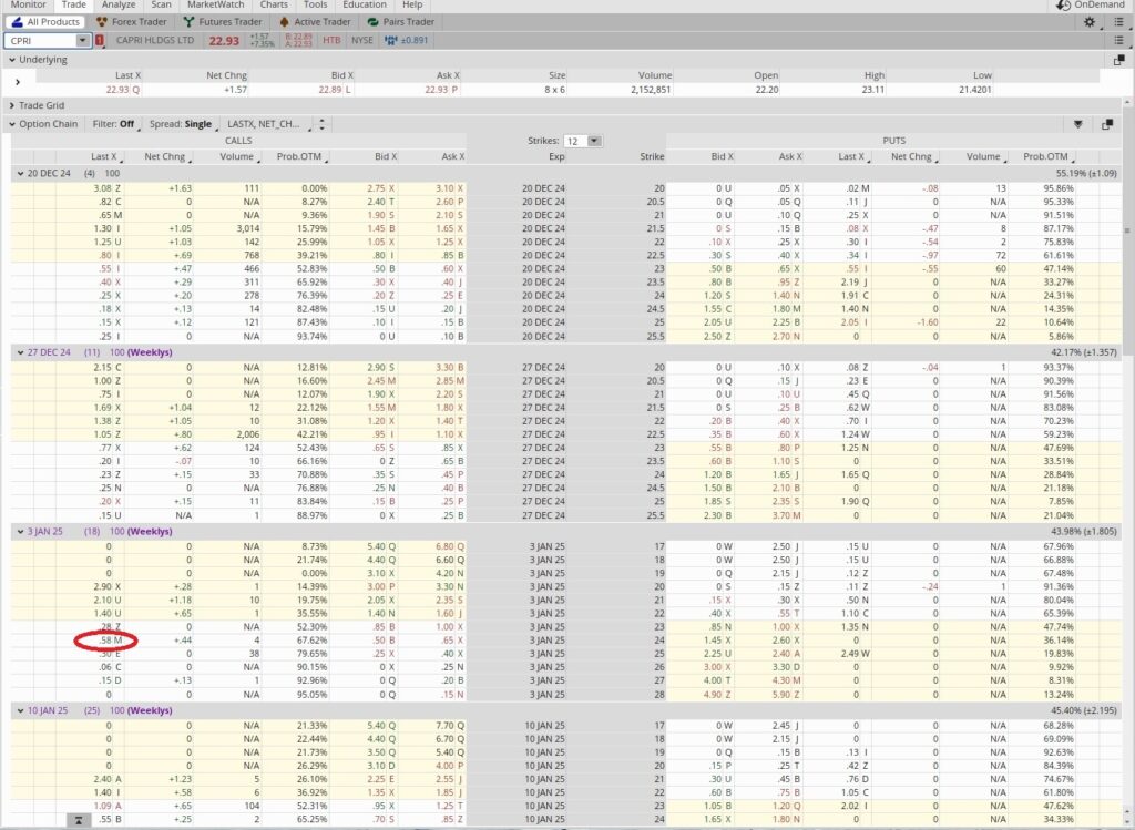 Option chain for using covered calls to sell shares