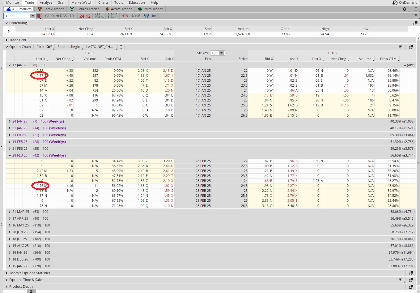 Option chain to help with rolling versus letting shares go