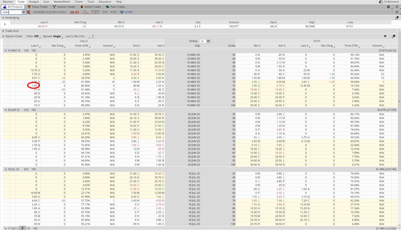 Sell a covered call for cash flow