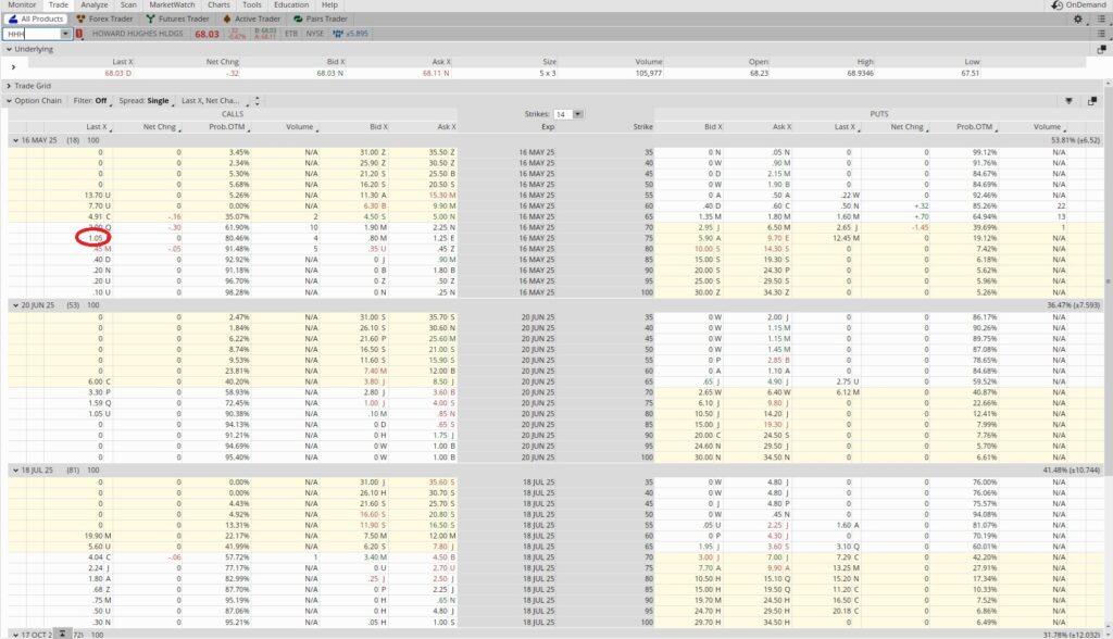Sell a covered call for passive income