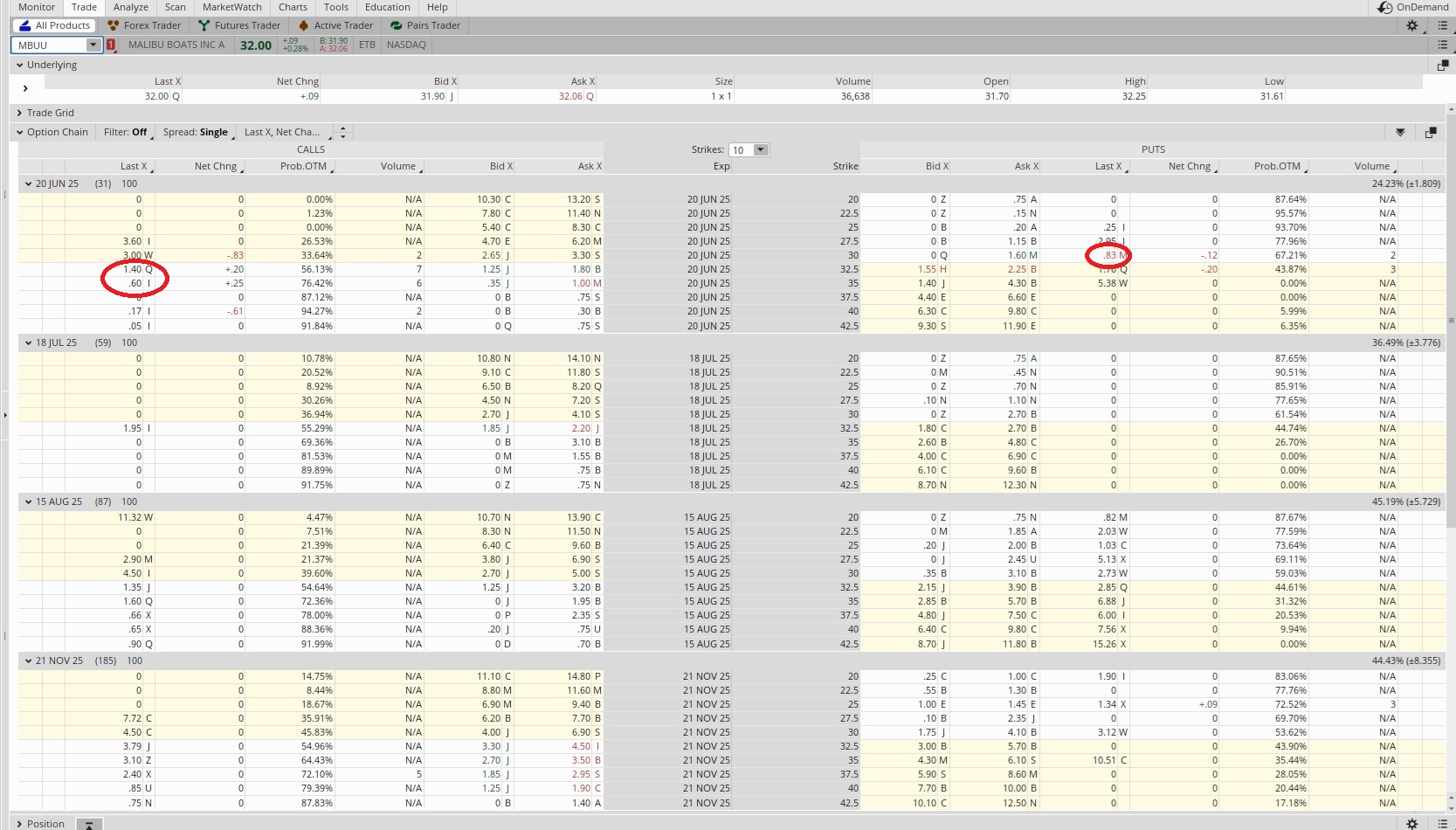 Cash flow options trade to reduce basis