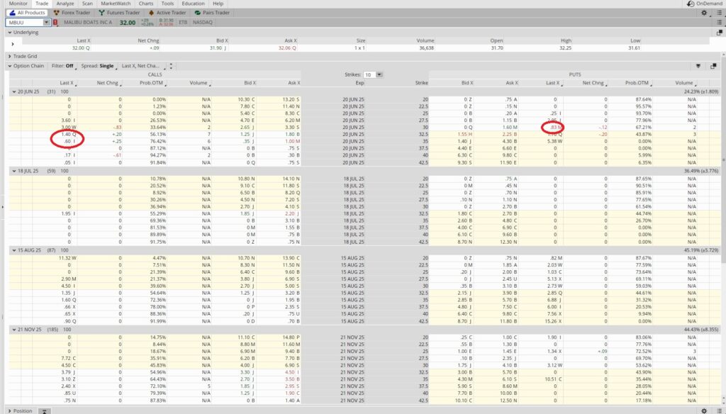 This cash flow options trade includes a put option and a covered call option contract
