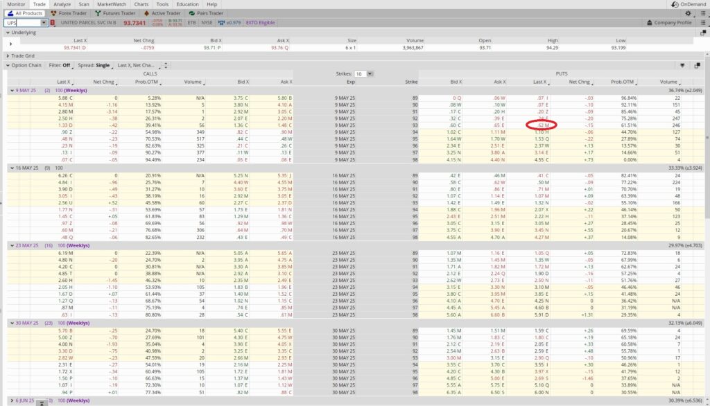 Selling a put as a beginner options trade
