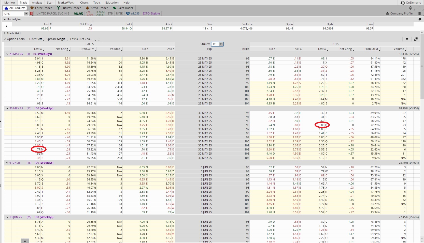 Easy options strategy to create passive income
