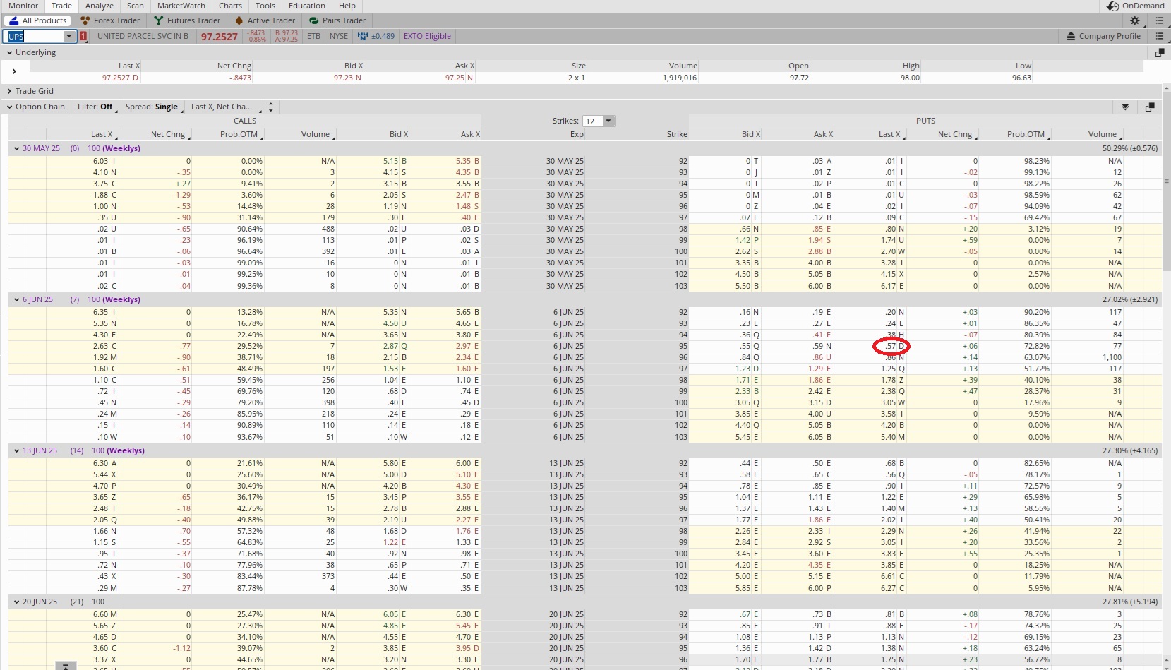Learn options trading with a simple options strategy