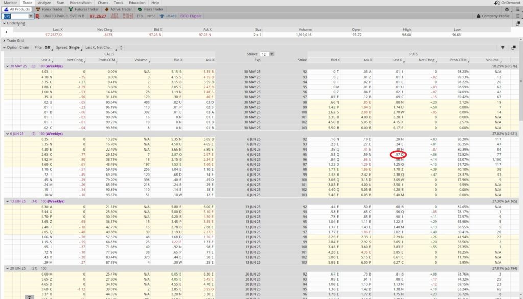 Learn options trading to generate passive income