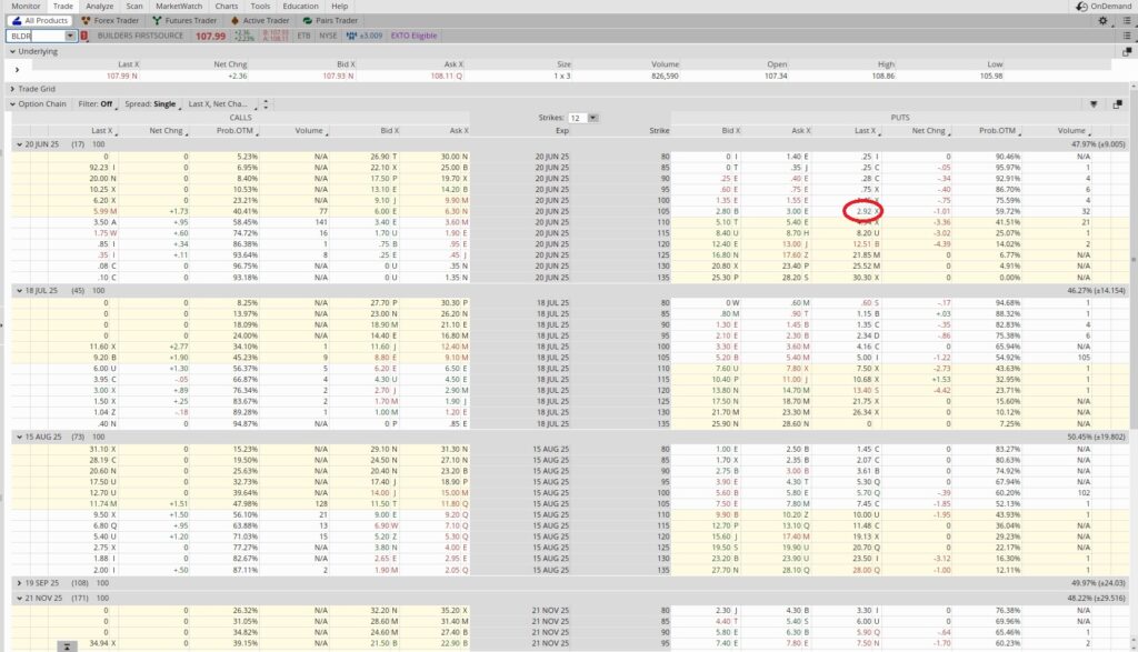 Find a company to trade and use the option chain to reduce basis