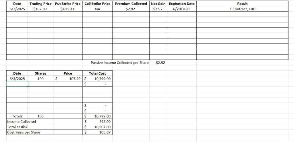 Tracking our basis when we find a company to trade