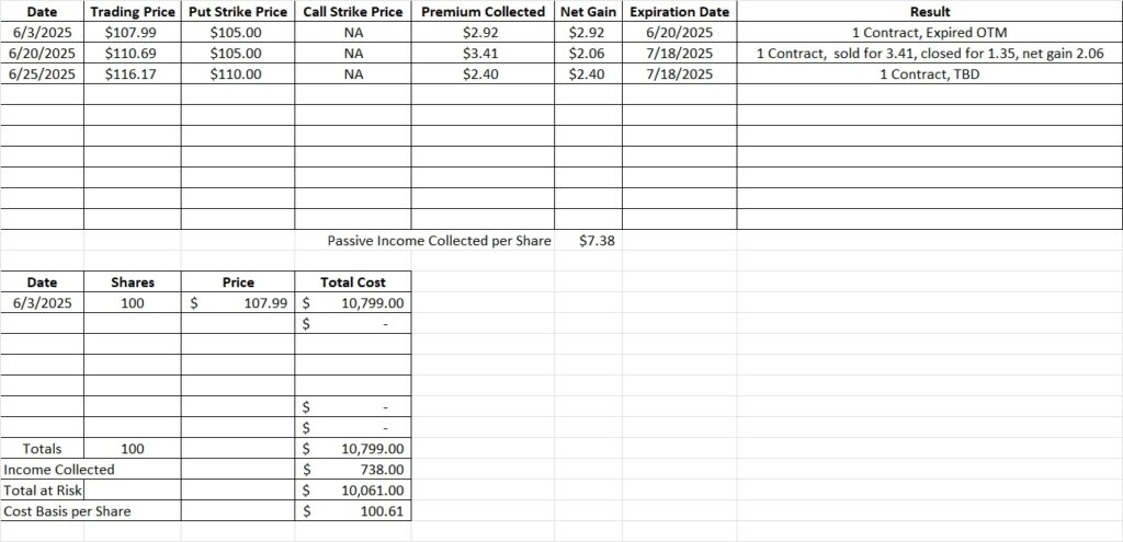 Profitable stock trading strategy
