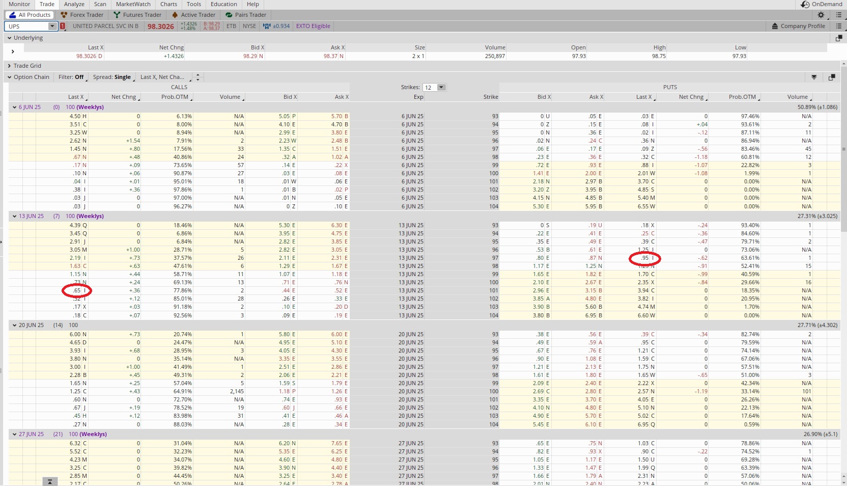 We trade options for weekly income selling cash secured put options and covered calls