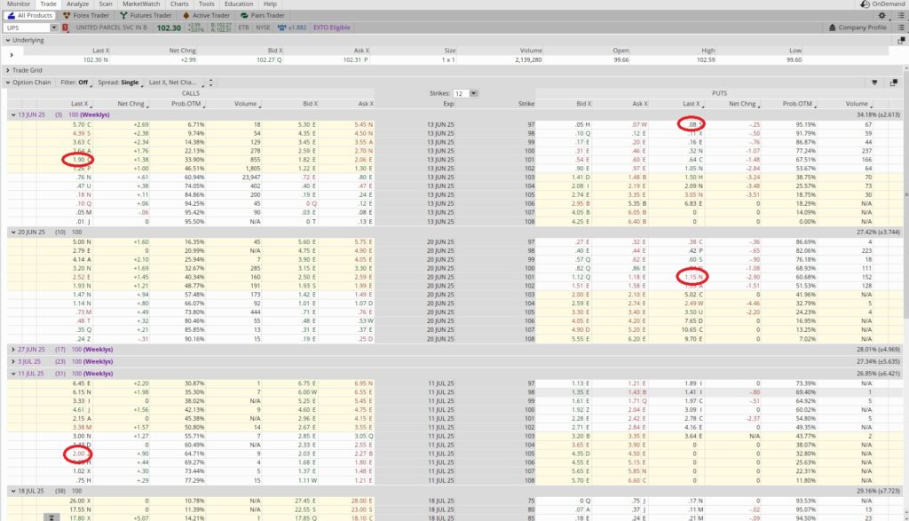 Roll an option trade to give ourselves a higher rate of return